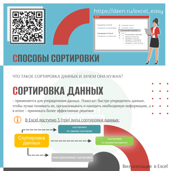 Назначение сортировки slide 1